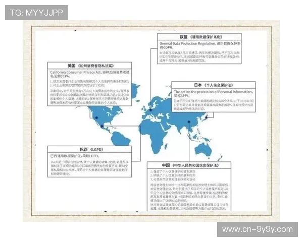 用户隐私设计理念融入产品开发，合规性与体验兼得